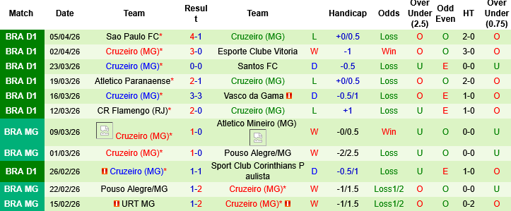 Nhận định, Soi kèo Barcelona S.C. vs Cruzeiro, 07h00 ngày 7/4: Lợi thế sân nhà - Ảnh 2