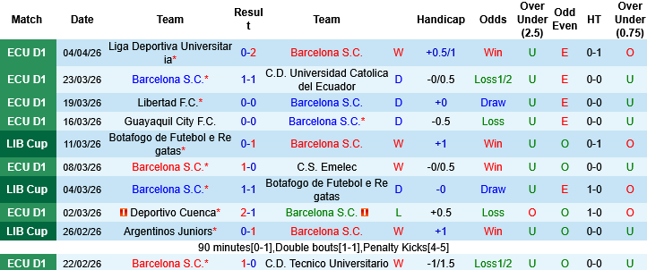 Nhận định, Soi kèo Barcelona S.C. vs Cruzeiro, 07h00 ngày 7/4: Lợi thế sân nhà - Ảnh 3