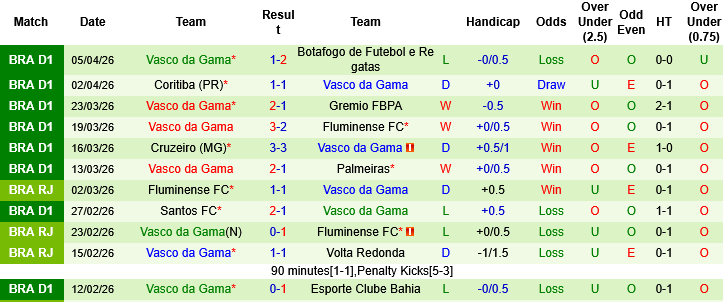 Nhận định, Soi kèo Barracas Central vs Vasco da Gama, 05h00 ngày 7/4:  - Ảnh 2