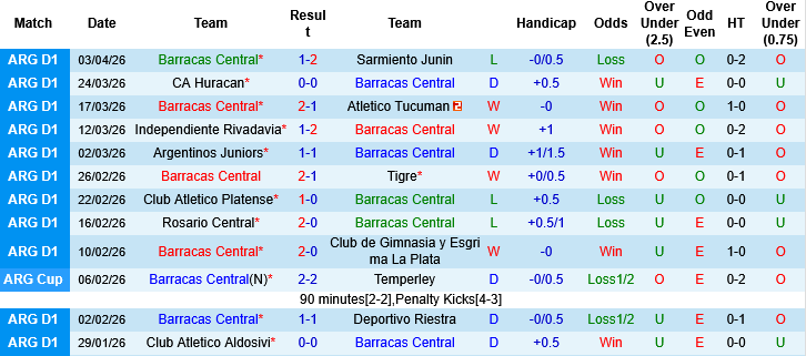 Nhận định, Soi kèo Barracas Central vs Vasco da Gama, 05h00 ngày 7/4:  - Ảnh 3