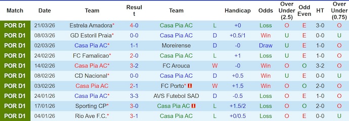 Nhận định, Soi kèo Casa Pia vs Benfica 2h45 ngày 7/4: Ba điểm nhọc nhằn - Ảnh 1