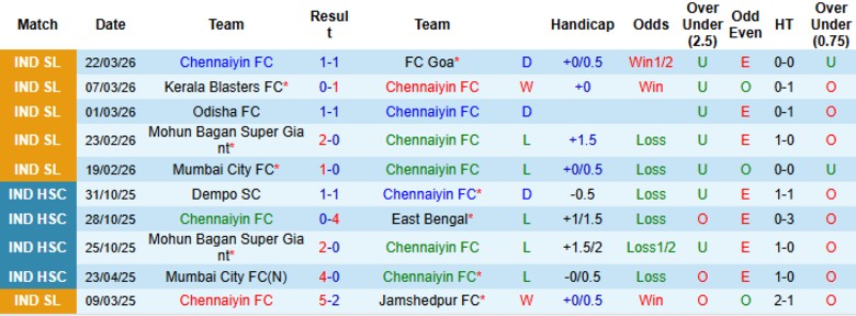 Nhận định, Soi kèo Chennaiyin vs Inter Kashi, 21h00 ngày 7/4: Chủ nhà mất lợi thế - Ảnh 2