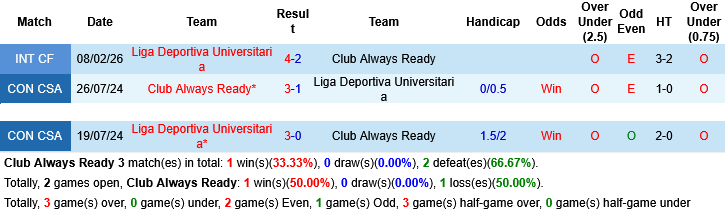 Nhận định, Soi kèo Club Always Ready vs Liga Deportiva Universitaria, 07h00 ngày 7/4: Tưng bừng ở El Alto - Ảnh 2