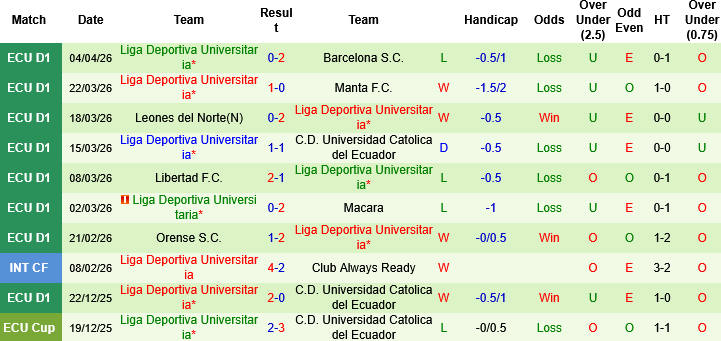 Nhận định, Soi kèo Club Always Ready vs Liga Deportiva Universitaria, 07h00 ngày 7/4: Tưng bừng ở El Alto - Ảnh 3