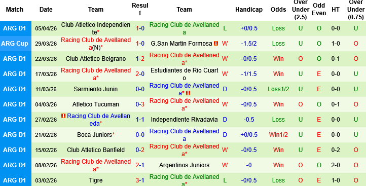 Nhận định, Soi kèo Club Independiente vs Racing Club, 05h00 ngày 7/4: Khác biệt từ… độ cao - Ảnh 2