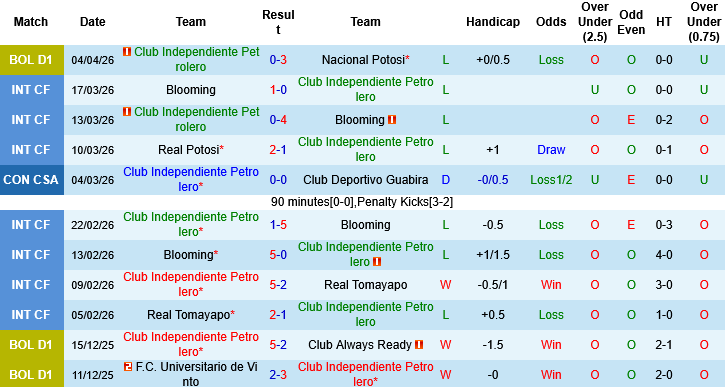 Nhận định, Soi kèo Club Independiente vs Racing Club, 05h00 ngày 7/4: Khác biệt từ… độ cao - Ảnh 3