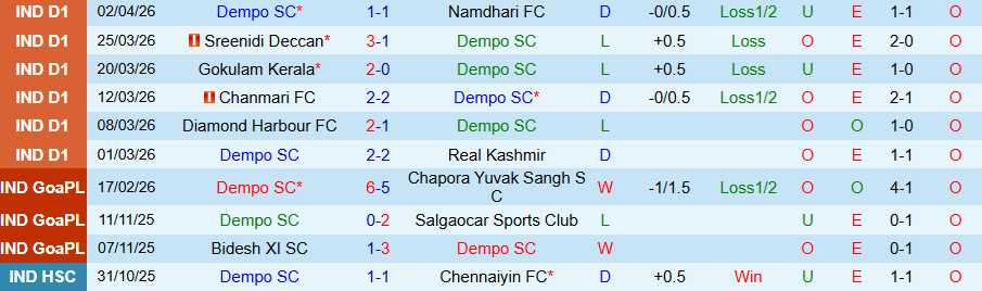 Nhận định, Soi kèo Dempo vs Shillong Lajong, 20h00 ngày 7/4: Chiến thắng đầu tiên - Ảnh 3