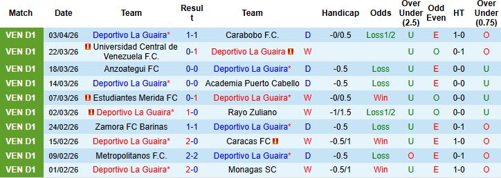 Nhận định, Soi kèo Deportivo La Guaira vs Fluminense 05h00 ngày 07/04: Chủ nhà có điểm - Ảnh 1