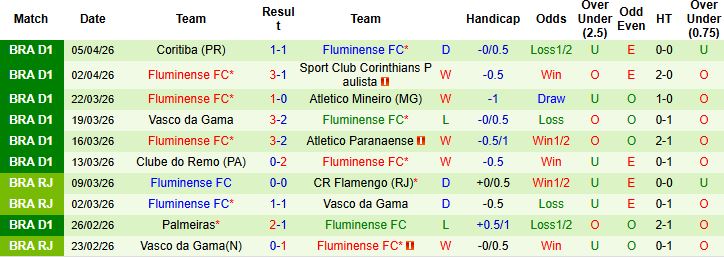 Nhận định, Soi kèo Deportivo La Guaira vs Fluminense 05h00 ngày 07/04: Chủ nhà có điểm - Ảnh 2