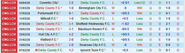 Nhận định, Soi kèo Derby County vs Stoke City 21h00 ngày 6/4: Điểm tựa sân nhà - Ảnh 2