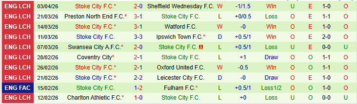 Nhận định, Soi kèo Derby County vs Stoke City 21h00 ngày 6/4: Điểm tựa sân nhà - Ảnh 3
