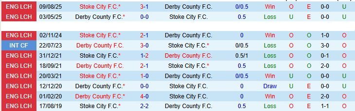Nhận định, Soi kèo Derby County vs Stoke City 21h00 ngày 6/4: Điểm tựa sân nhà - Ảnh 4