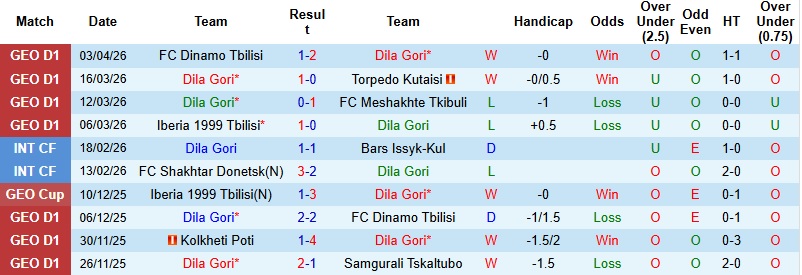 Nhận định, Soi kèo Dila Gori vs Gagra 0h00 ngày 8/4: Con mồi ưa thích - Ảnh 3