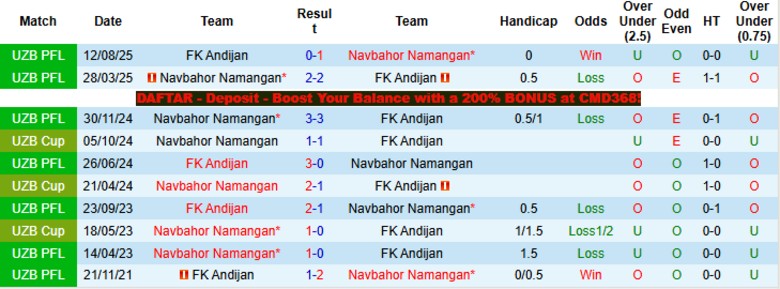 Nhận định, Soi kèo FK Andijan vs Navbahor Namangan, 21h15 ngày 7/4: Hạ đo ván chủ nhà - Ảnh 2