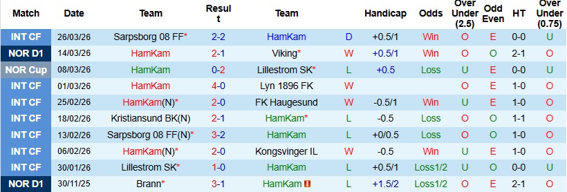 Nhận định, Soi kèo HamKam vs Brann 22h00 ngày 6/4: Giật lại 1 điểm - Ảnh 4