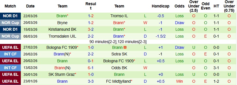 Nhận định, Soi kèo HamKam vs Brann 22h00 ngày 6/4: Giật lại 1 điểm - Ảnh 5