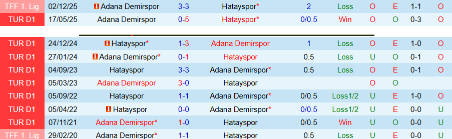Nhận định, Soi kèo Hatayspor vs Adana Demirspor, 18h30 ngày 7/4: Yếu đuối gặp nhau - Ảnh 1