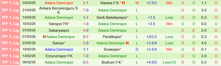 Nhận định, Soi kèo Hatayspor vs Adana Demirspor, 18h30 ngày 7/4: Yếu đuối gặp nhau - Ảnh 2