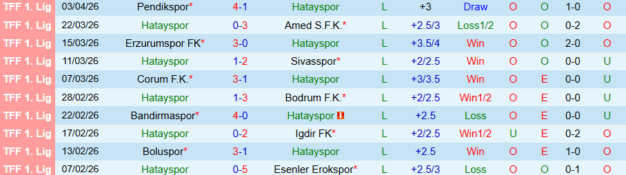 Nhận định, Soi kèo Hatayspor vs Adana Demirspor, 18h30 ngày 7/4: Yếu đuối gặp nhau - Ảnh 3