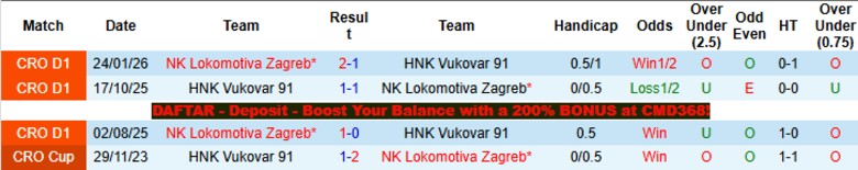 Nhận định, Soi kèo HNK Vukovar 91 vs NK Lokomotiva Zagreb, 20h45 ngày 7/4: Chìm sâu đáy bảng - Ảnh 2