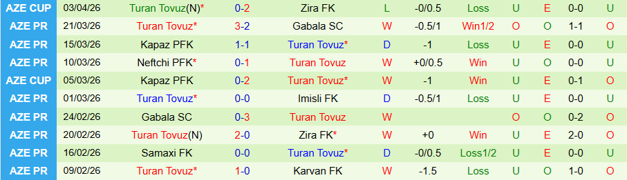 Nhận định, Soi kèo Imisli vs Turan Tovuz, 18h00 ngày 7/4: Chủ đãi khách - Ảnh 1