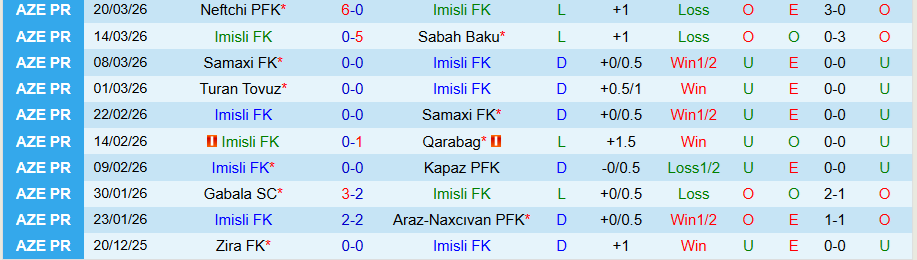 Nhận định, Soi kèo Imisli vs Turan Tovuz, 18h00 ngày 7/4: Chủ đãi khách - Ảnh 2