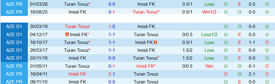 Nhận định, Soi kèo Imisli vs Turan Tovuz, 18h00 ngày 7/4: Chủ đãi khách - Ảnh 4