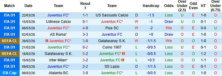 Nhận định, Soi kèo Juventus vs Genoa 23h00 ngày 06/04: Chiến thắng cách biệt - Ảnh 3