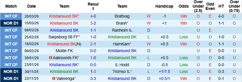 Nhận định, Soi kèo Kristiansund vs Bodo/Glimt 22h00 ngày 6/4: Đẳng cấp lên tiếng - Ảnh 3