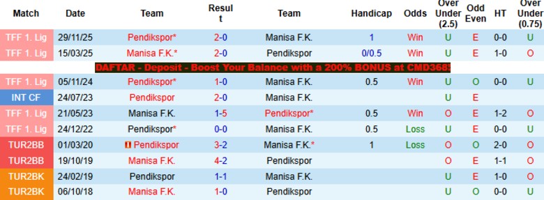 Nhận định, Soi kèo Manisa vs Pendikspor, 21h00 ngày 7/4: Nuôi mộng thăng hạng - Ảnh 2