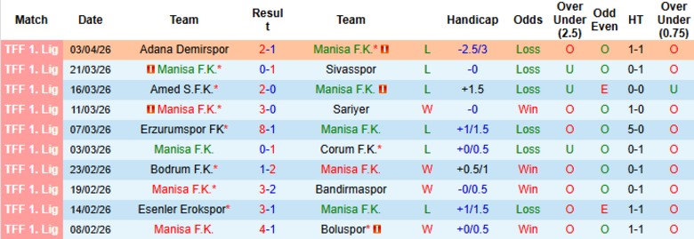 Nhận định, Soi kèo Manisa vs Pendikspor, 21h00 ngày 7/4: Nuôi mộng thăng hạng - Ảnh 3