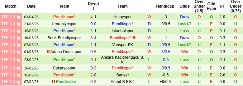 Nhận định, Soi kèo Manisa vs Pendikspor, 21h00 ngày 7/4: Nuôi mộng thăng hạng - Ảnh 4