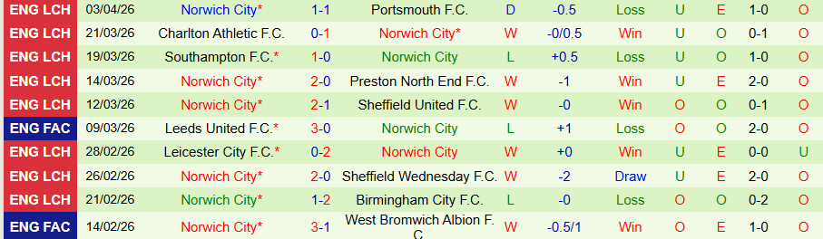 Nhận định, Soi kèo Millwall vs Norwich City, 19h00 ngày 6/4: Giữ chắc ngôi nhì bảng - Ảnh 2