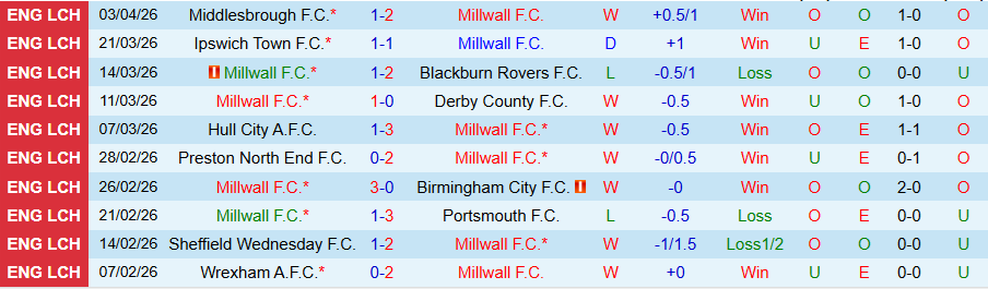 Nhận định, Soi kèo Millwall vs Norwich City, 19h00 ngày 6/4: Giữ chắc ngôi nhì bảng - Ảnh 3