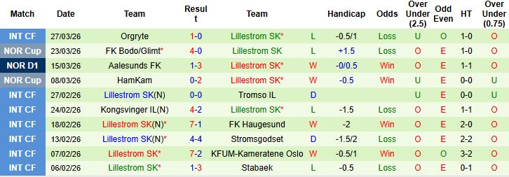 Nhận định, Soi kèo Molde vs Lillestrom 22h00 ngày 06/04: Bắt nạt tân binh - Ảnh 2