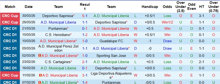 Nhận định, Soi kèo Municipal Liberia vs San Carlos 9h ngày 7/4: Trả hết nợ nần! - Ảnh 1