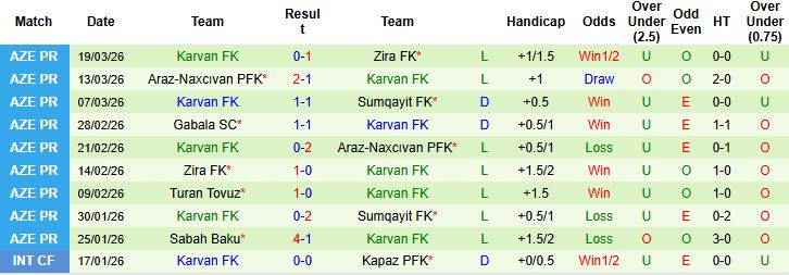 Nhận định, Soi kèo Qarabag vs Karvan 22h00 ngày 06/04: Chênh lệch đẳng cấp - Ảnh 2