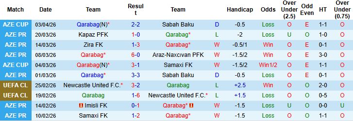 Nhận định, Soi kèo Qarabag vs Karvan 22h00 ngày 06/04: Chênh lệch đẳng cấp - Ảnh 3