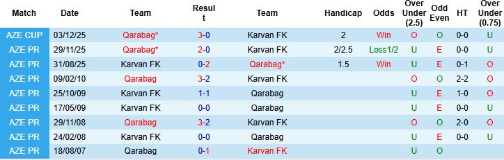 Nhận định, Soi kèo Qarabag vs Karvan 22h00 ngày 06/04: Chênh lệch đẳng cấp - Ảnh 4