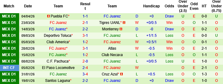 Nhận định, Soi kèo Queretaro vs Juarez, 07h00 ngày 7/4: Sân nhà là chỗ dựa - Ảnh 2