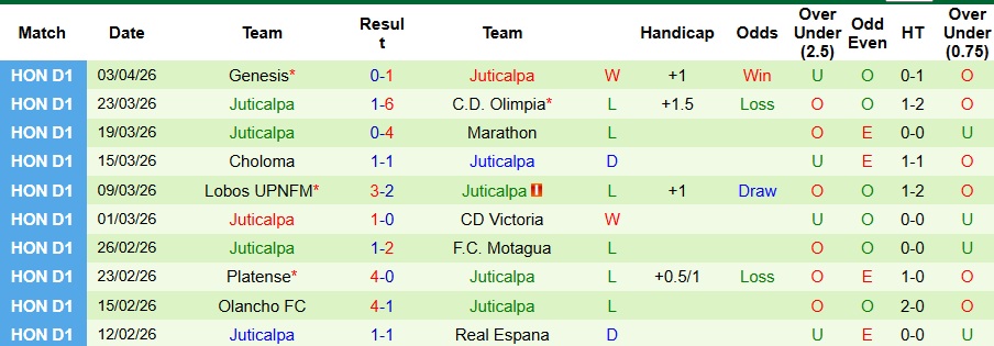 Nhận định, Soi kèo Real Espana vs Juticalpa 8h30 ngày 7/4: Áp đảo trên sân nhà - Ảnh 2