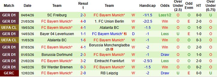 Nhận định, Soi kèo Real Madrid vs Bayern Munich 02h00 ngày 07/04: Chia điểm tại Bernabeu - Ảnh 2