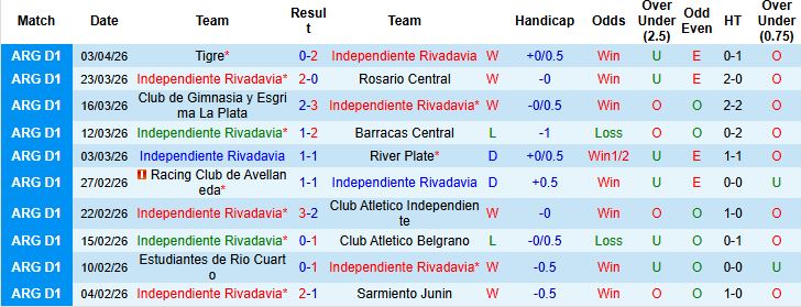 Nhận định, Soi kèo Rivadavia vs Club Bolivar 05h00 ngày 07/04: Chiến thắng cách biệt - Ảnh 3