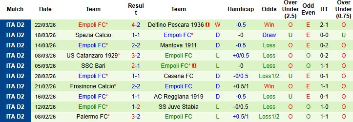Nhận định, Soi kèo Sampdoria vs Empoli 22h15 ngày 06/04: Điểm tựa sân nhà - Ảnh 2