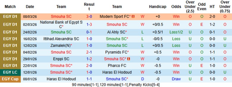 Nhận định, Soi kèo Smouha vs Enppi, 22h00 ngày 7/4: Chia điểm nhạt nhòa - Ảnh 3