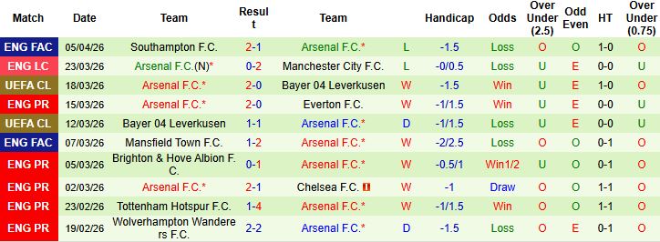 Nhận định, Soi kèo Sporting Lisbon vs Arsenal 02h00 ngày 07/04: Bịt nòng Pháo thủ - Ảnh 2