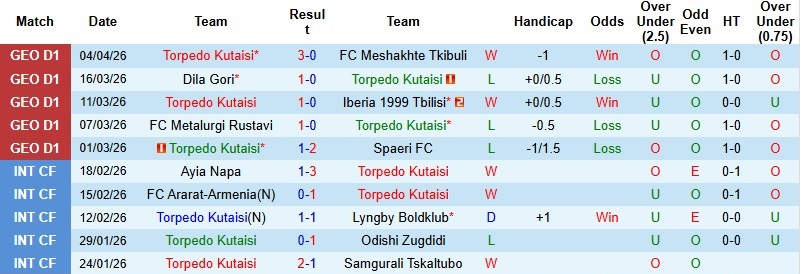 Nhận định, Soi kèo Torpedo Kutaisi vs Dinamo Tbilisi 0h00 ngày 8/4: Sức mạnh sân nhà - Ảnh 4