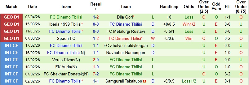 Nhận định, Soi kèo Torpedo Kutaisi vs Dinamo Tbilisi 0h00 ngày 8/4: Sức mạnh sân nhà - Ảnh 5