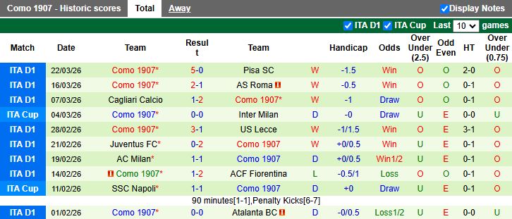 Nhận định, Soi kèo Udinese vs Como 17h30 ngày 6/4: Đứng vững trong top 4 - Ảnh 3