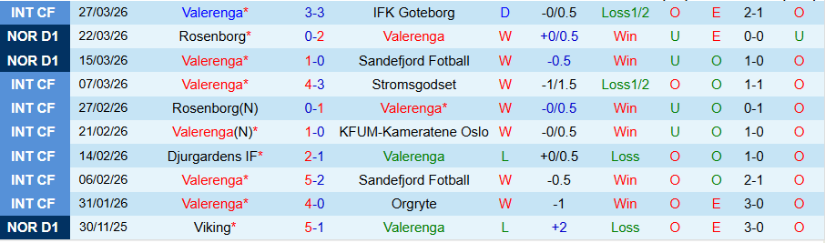 Nhận định, Soi kèo Valerenga vs Viking, 19h30 ngày 6/4: Chiến thắng thứ 3 - Ảnh 3